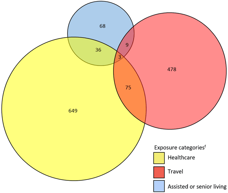 surv-report-figure-6b 6b. Number of reported confirmed cases and deaths of Legionnaires’ disease 2015