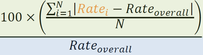 HE_MeasureDisparitiesFactsheet_image_1 Index of Disparity
