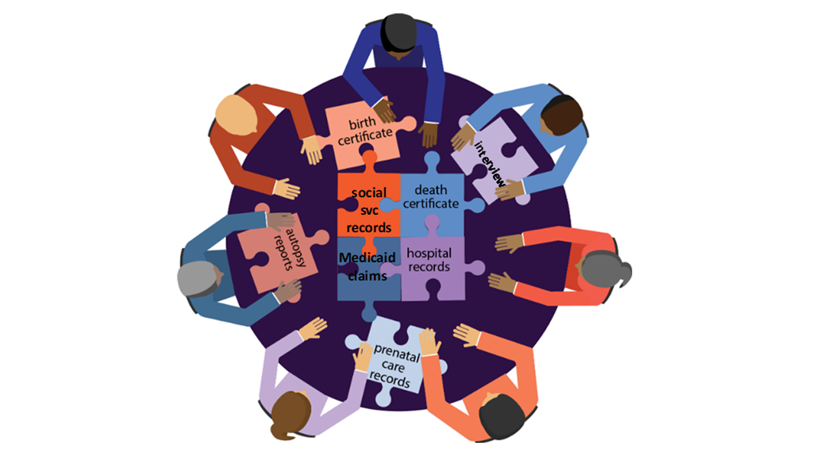 birth-certificate Puzzle pieces showing the types of records reviewed by MMRCs.