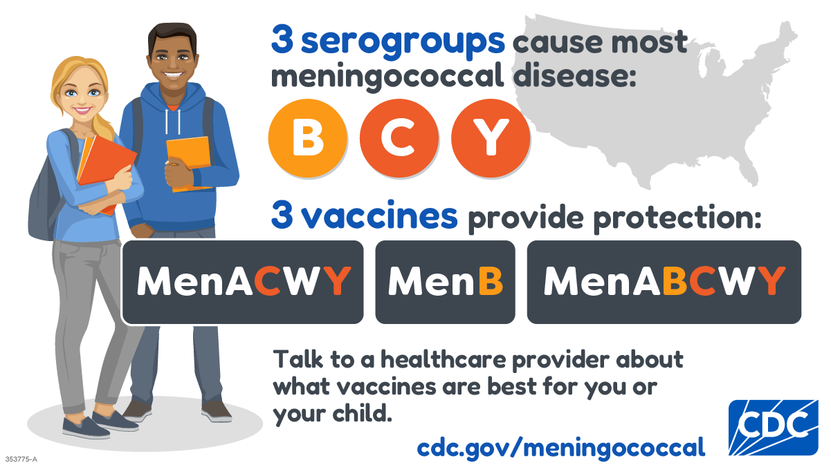 Mening3Options_New CDC Logo Three serogroups cause most meningococcal disease in the United States: B, C, and Y. Two vaccines provide protection: MenACWY helps protect against serogroups C and Y while MenB helps protect against serogroup B. Talk to a vaccine provider about what vaccines are best for you or your child.