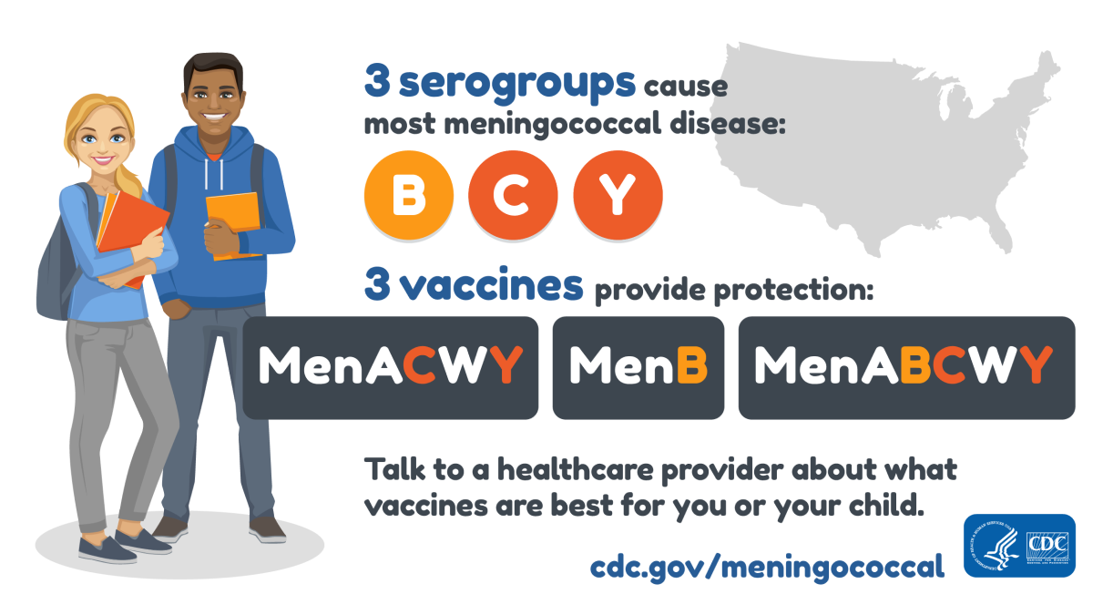 Meningococcal vaccines The B, C, and Y serogroups. These cause most meningococcal disease in the U.S. The MenACWY, MenB, and MenABCWY vaccines provide the most protection..