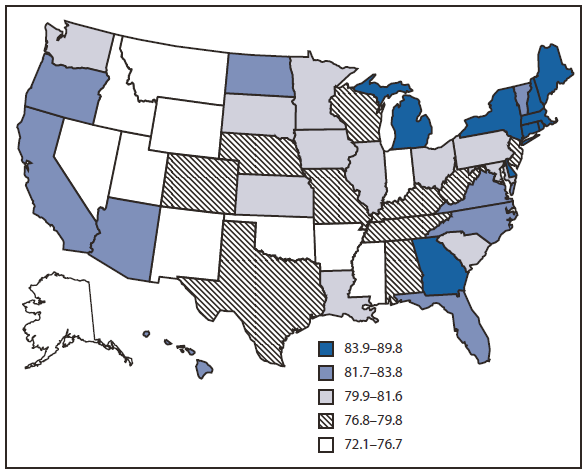 The figure shows the percentage of women aged 50-74 years who reported receiving up-to-date mammography, by state in the, United States in 2008. Mammography screening prevalence varied by state, with the highest mammography use in the northeastern United States. Among states, screening prevalence ranged from 72.1% in Nevada
to 89.8% in Massachusetts.