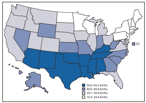 The figure shows birth rates for teens aged 15-19 years in the United States in 2009. Birth rates among those teens, by state, were lowest in the Northeast and upper Midwest, and highest across the southern states. Rates ranged from <20.0 per 1,000 population in three states to >60.0 in four states. The national rate was 39.1 in 2009.
