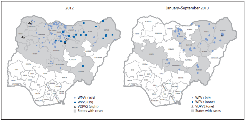 The maps of Nigeria above show the distribution of cases of wild poliovirus type 1 (WPV1), wild poliovirus type 3 (WPV3) and vaccine-derived poliovirus type 2 (VDPV2), in 2012 and during January–September 2013. Early in 2013, cases were reported in previously unaffected local government areas in the north central states of Nassarawa, Niger, and Federal Capital Territory. More recently, WPV transmission has shifted geographically to the northeast.