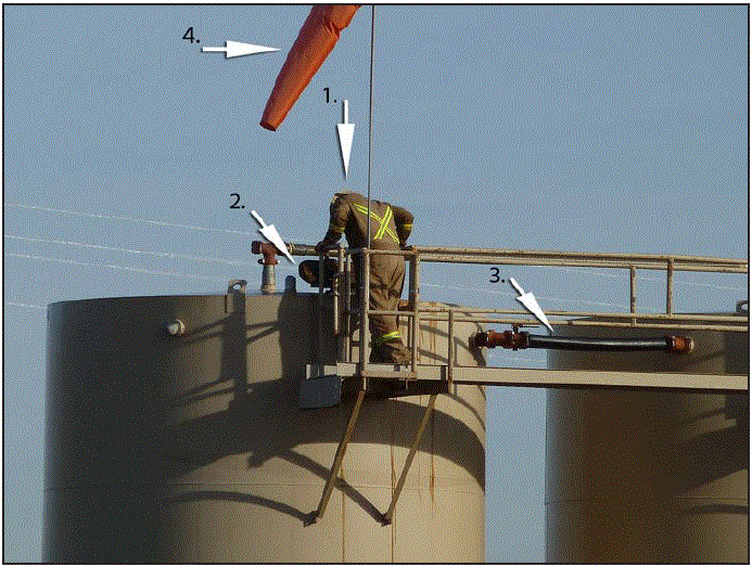 m6501a2f.gif The figure above is a photograph showing an oil field worker manually gauging the level of process fluid in a fixed production oil tank.