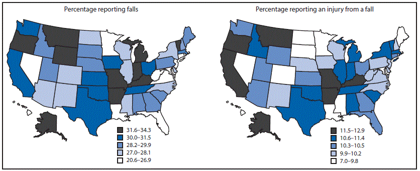m6537a2f.gif The figure above is a pair of maps showing percentages of falls and fall injuries in the preceding 12 months reported by adults aged â¥65 years (N = 147,319) in the United States during 2014.