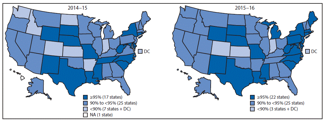 m6539a3f.gif The figure above is a pair of maps of the United States showing estimated measles, mumps, and rubella vaccine coverage among kindergartners during the 2014â15 and 2015â16 school years.