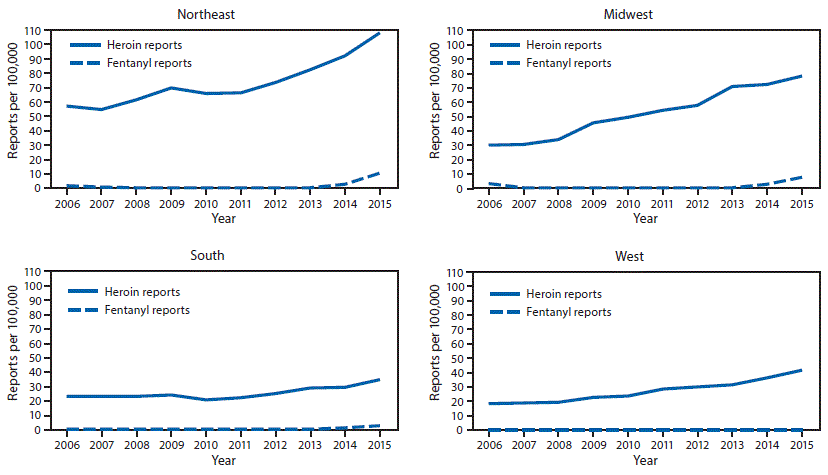 m6634a2f1 The figure above consists of four line graphs, one for each of the U.S. Census regions. The graphs show the number of law enforcement drug reports for heroin and fentanyl per 100,000 population in each region during 2006–2015.