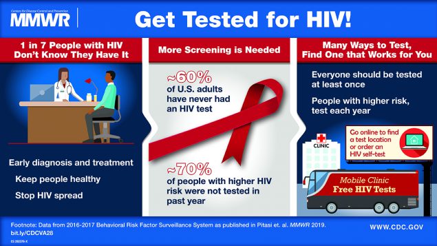 MMWR Visual Abstract - Measles The graphic encourages adults to get tested for human immunodeficiency virus (HIV) at least once and persons at high risk annually.