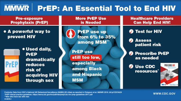 MMWR Visual Abstract The figure is a Visual Abstract urging health care providers to help end the HIV epidemic by prescribing preexposure prophylaxis as needed.