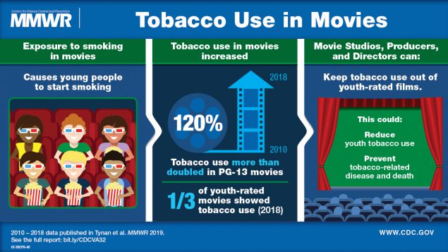 MMWR Visual Abstract - Tobacco-use in Movies The figure shows a visual abstract about tobacco use in movies causing young people to start smoking and prevention strategies.