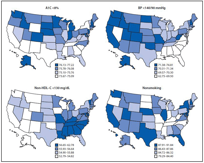diabetes The figure is a series of four panels, each a map of the United States showing estimated prevalence of achieving individual goals to prevent complications of diabetes in adults with self-reported diabetes in the United States during 2017–2018.