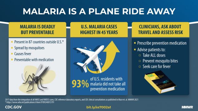 Malaria Surveillance — United States, 2017 The figure is a graphic describing risk and prevention measures for malaria during travel.