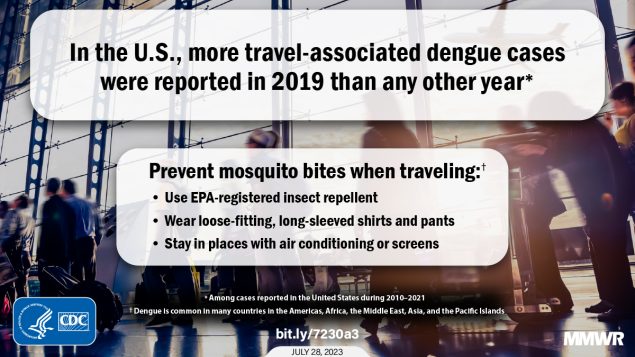 Travel-Associated Dengue Cases — United States, 2010–2021 The figure is a photo of travelers with text overlay about dengue cases in the United States and how to prevent mosquito bites when traveling.