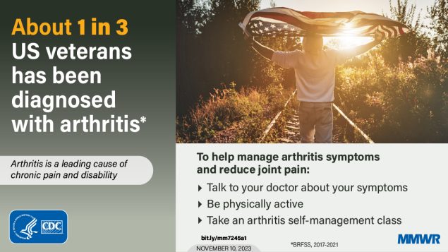 Arthritis Prevalence Among Veterans — United States, 2017–2021 The figure is a photo of a person holding an American flag above their head with text about veterans diagnosed with arthritis.