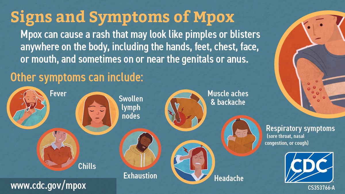 Social media graphic signs & symptoms in English Infographic: Signs and Symptoms of Mpox