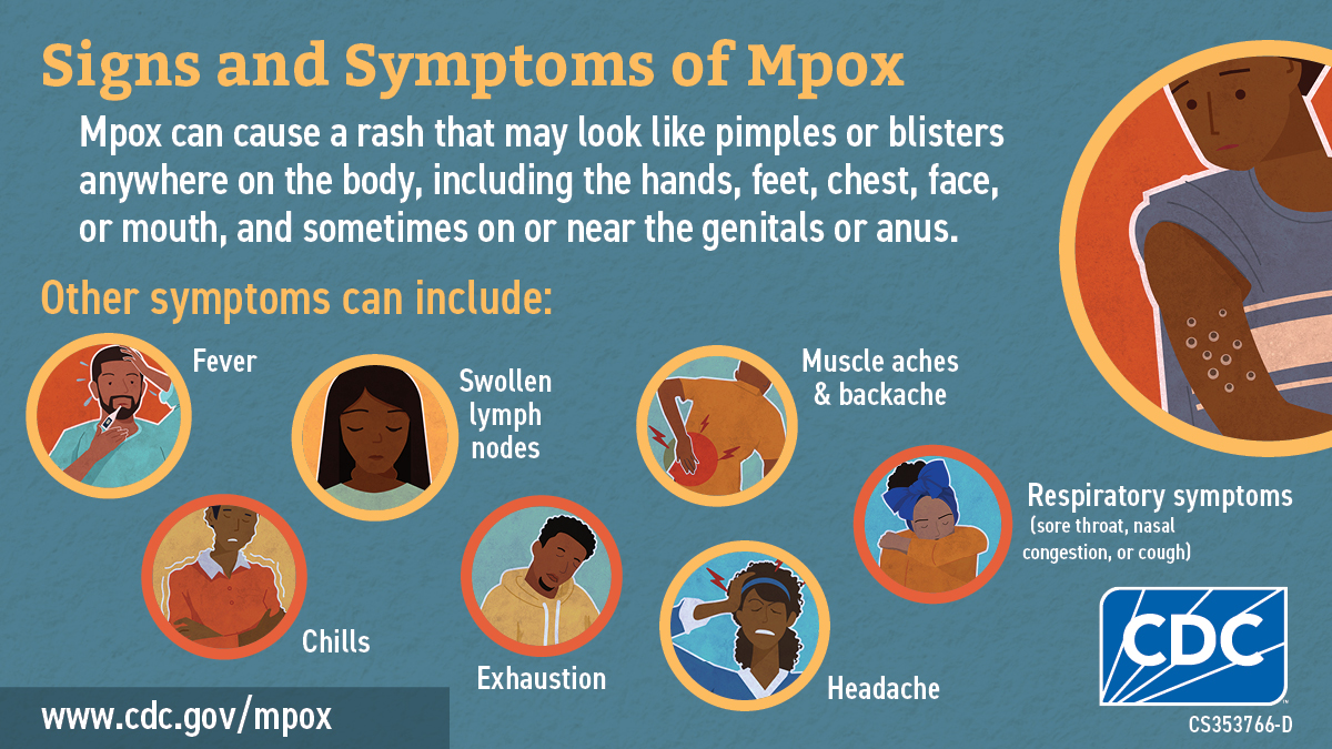 Social media graphic signs & symptoms in English for African audience Infographic: Signs and Symptoms of Mpox