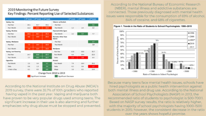 specialfeature10 Drug Abuse Among Teens, Slide 2.