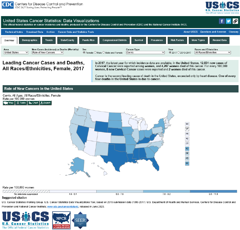 U.S. Cancer Statistics Site