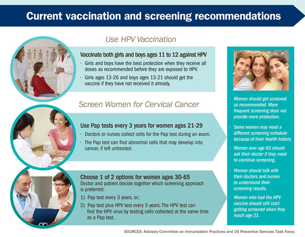 intro02 Cervical cancer prevention recommendations