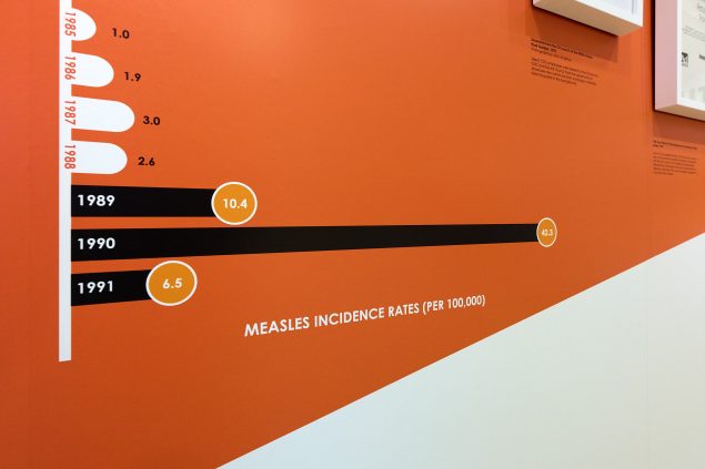 cdcm-vfc-chart graph of vaccines over time