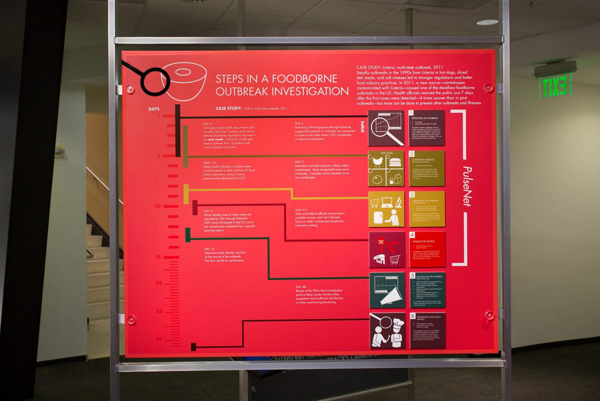 outbreak investigation steps outbreak investigation steps