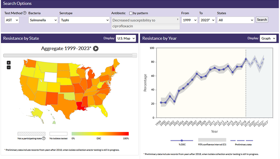 NARMSNowscreenshot900px Screenshot from NARMS Now data dashboard, with map showing resistance percentages by state and line graph showing resistance percentages by year.