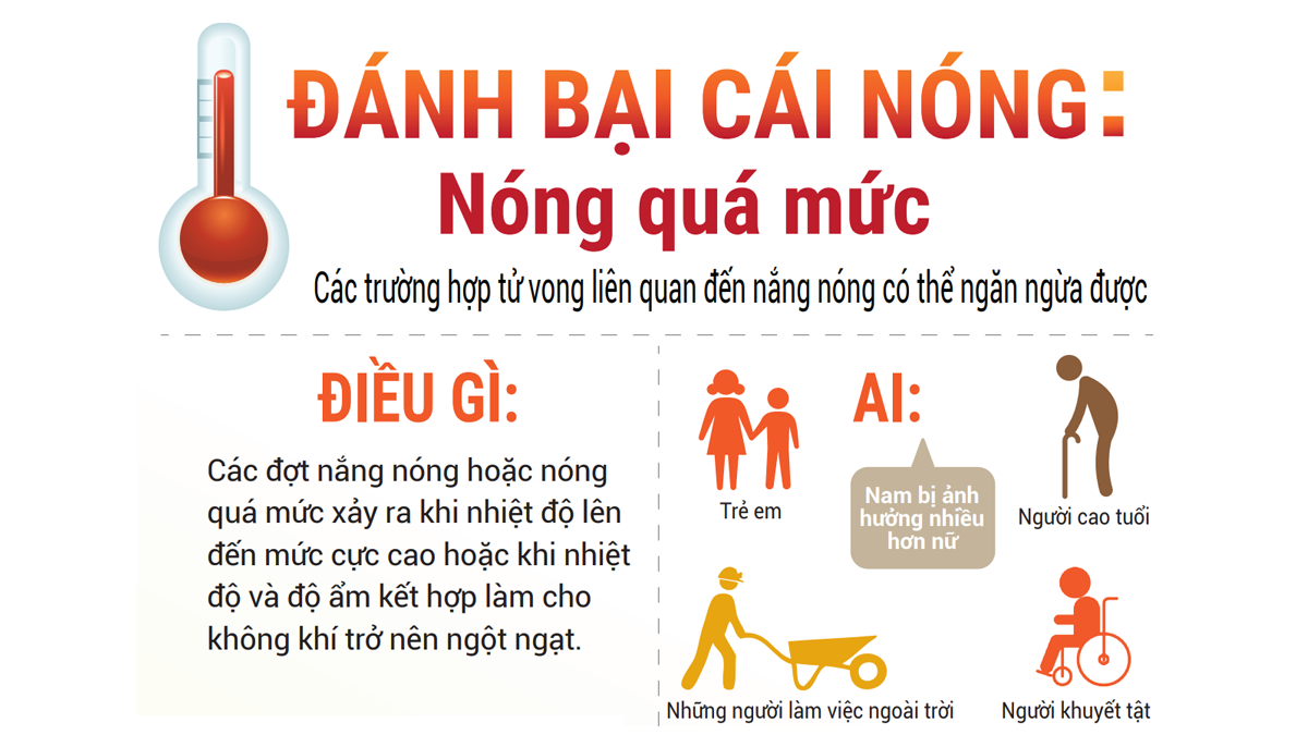 beat the heat (infographic) - vietnamese