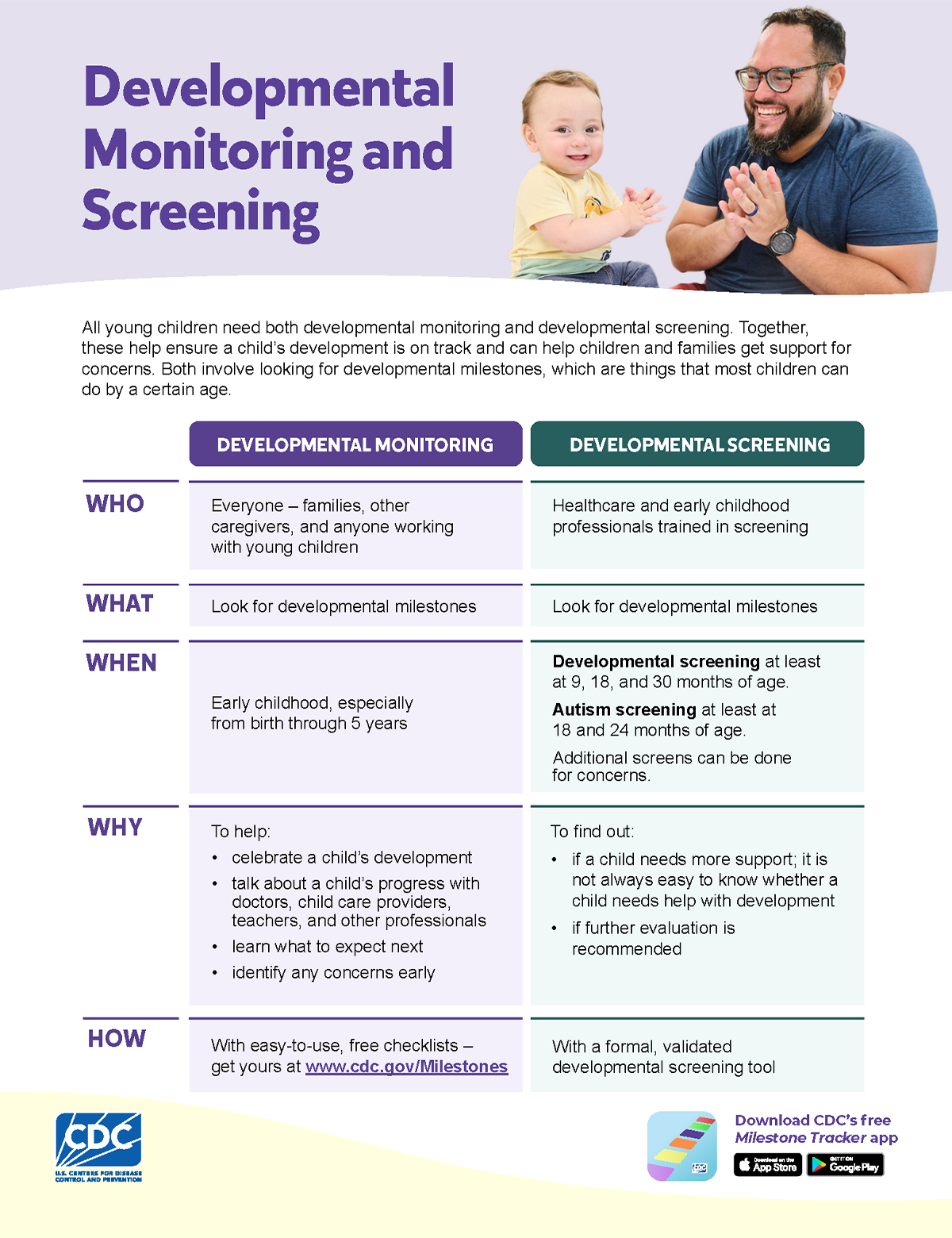 Developmental Monitoring PDF Preview