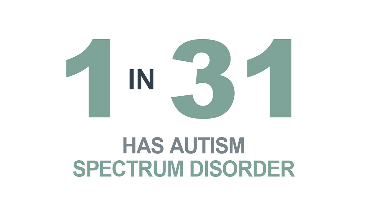 1 in 31 have Autism Spectrum Disorder