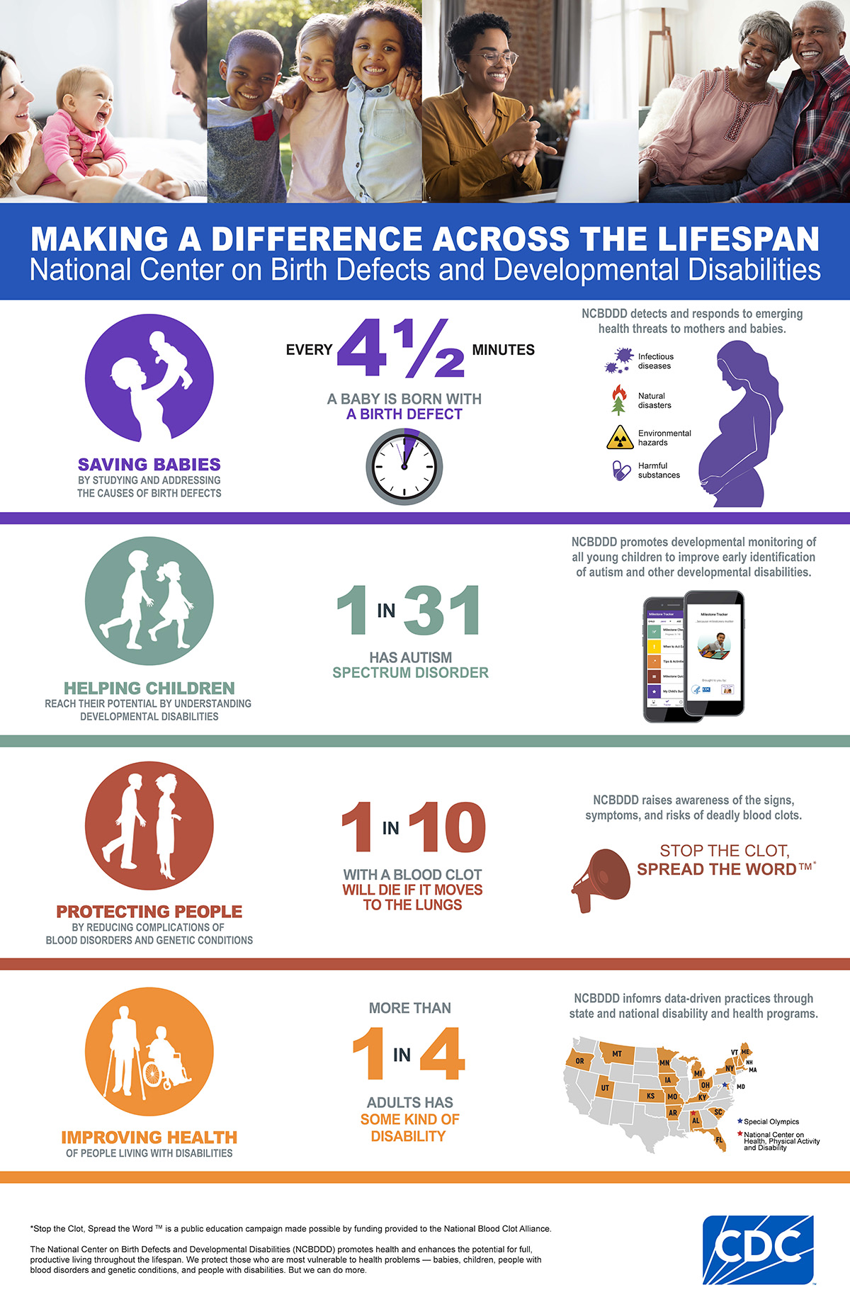 Making a difference across the lifespan infographic