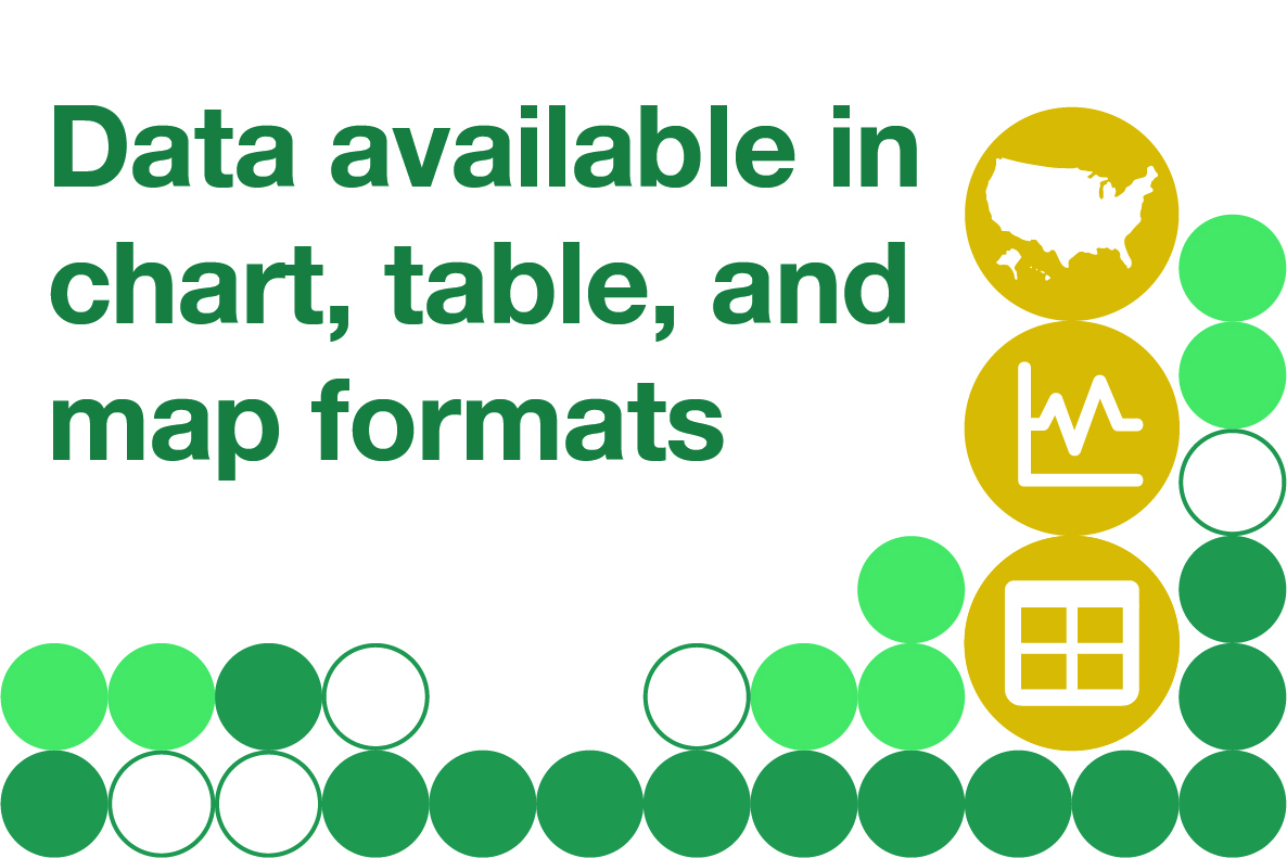 Says Data available in chart, table, and map formats with images of those things and data dots
