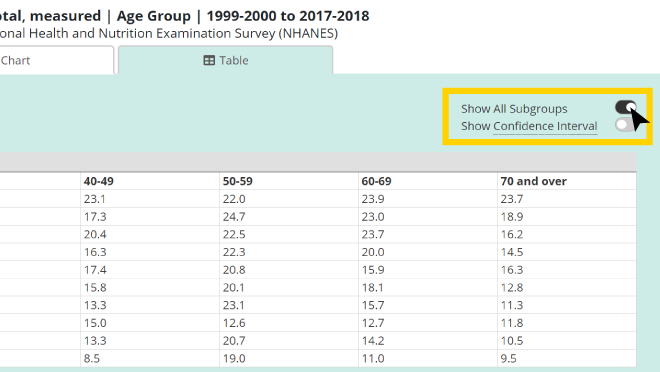 DQS Subgroups Toggle Screenshot of a table created by using the "subgroups" toggle in DQS