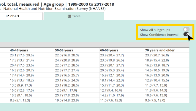 DFE Confidence Intervals Screenshot of a table in DQS with Confidence Intervals toggle switch highlighted