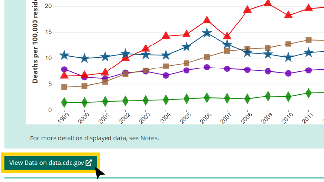 DQS data.cdc.gov Tab Screenshot highlighting the button to access source data in DQS data visualization downloads