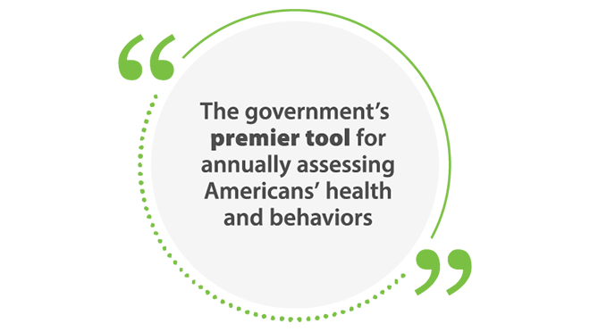 NHIS-Quote2 The government's premier tool for annually assessing Americans' health and behaviors