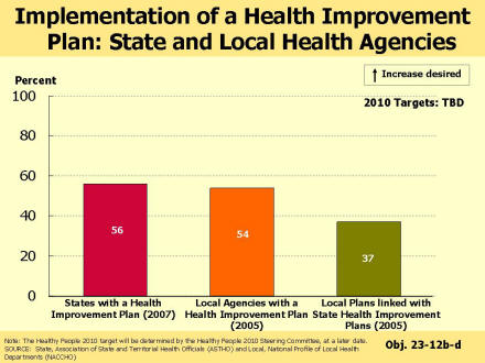 Picture of slide 12 as described above, which also includes a picture of a bar chart as described above.
