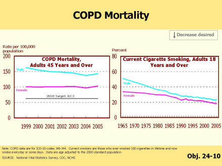 Picture of Slide 14 as described above, which also includes pictures of two line graphs as described above.