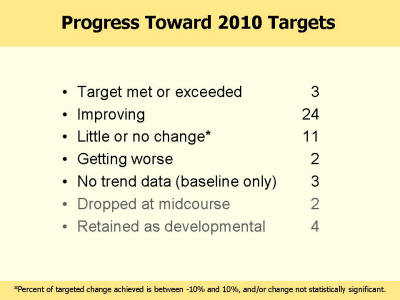 Picture of slide 18 as described above
