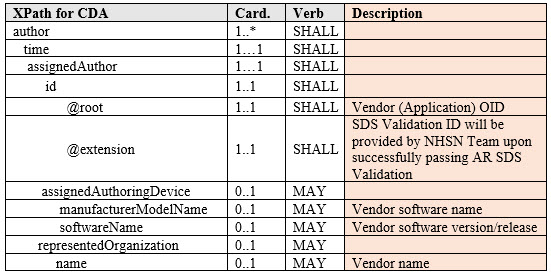 ar-sds-table table contains the XML Path (XPath) Language for the author section within the AR Summary CDA files
