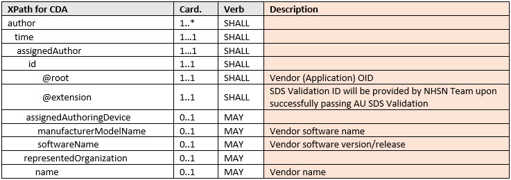 sds-faq-1 table contains the XML Path (XPath) Language for the author section within the AU Summary CDA files