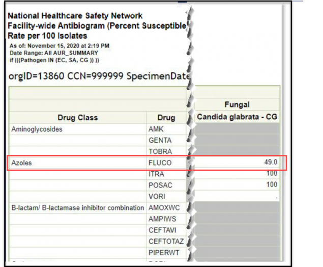NHSN-facility-wide Screenshot of a facility-wide antibiogram showing fictitious data and a description of how to read it