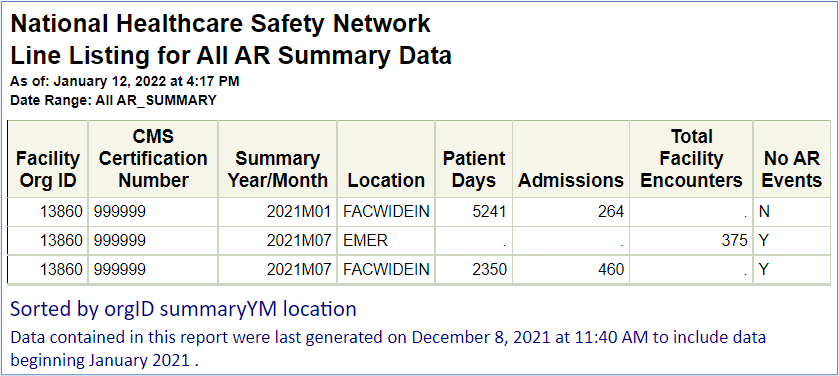 NHSN-line-list-AR-summary A screenshot of the AR Summary Line List report showing fictitious data and a description of how to read this report