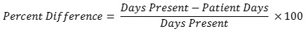 au-img-5 Percent difference between days present and patient days equals days present minus patient days, divided by days present, and multiplied by 100.