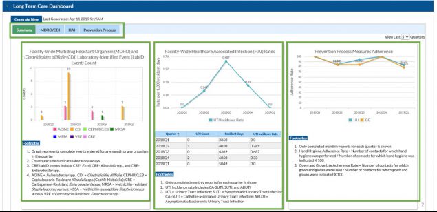 sep19-nl2 nhsn ltc dashboard summary view web page. multiple views are highlighted