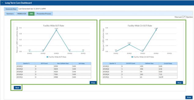 sep19-nl4 nhsn ltc dashboard hai view web page. multiple views are highlighted