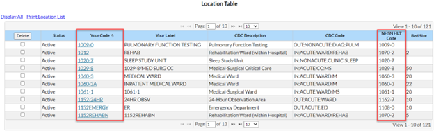 q3importErrors Location tables