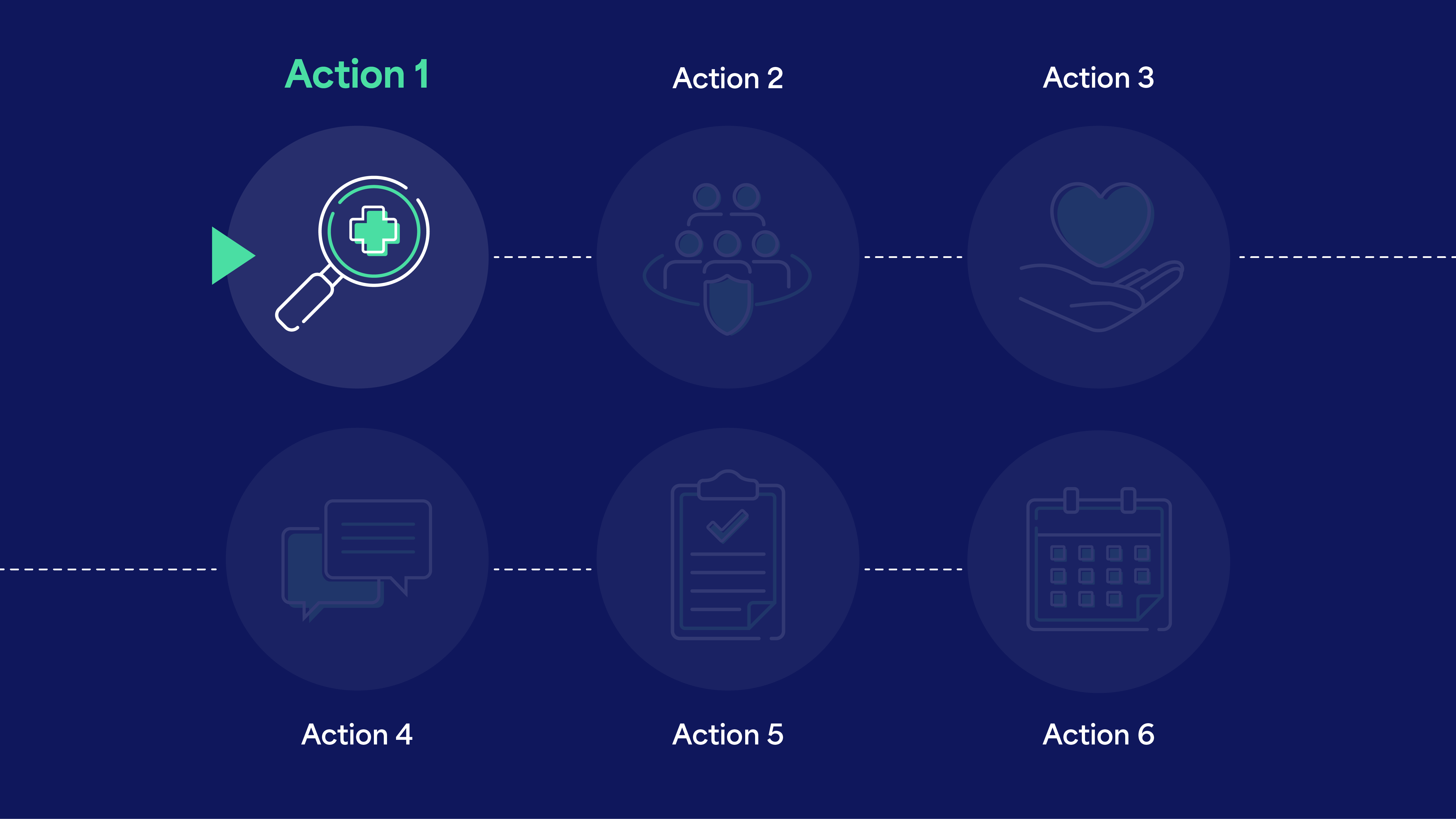 Action 1 Hero Action 1 in a six step sequence. It has an icon of a magnifying glass with a medical cross in the center.
