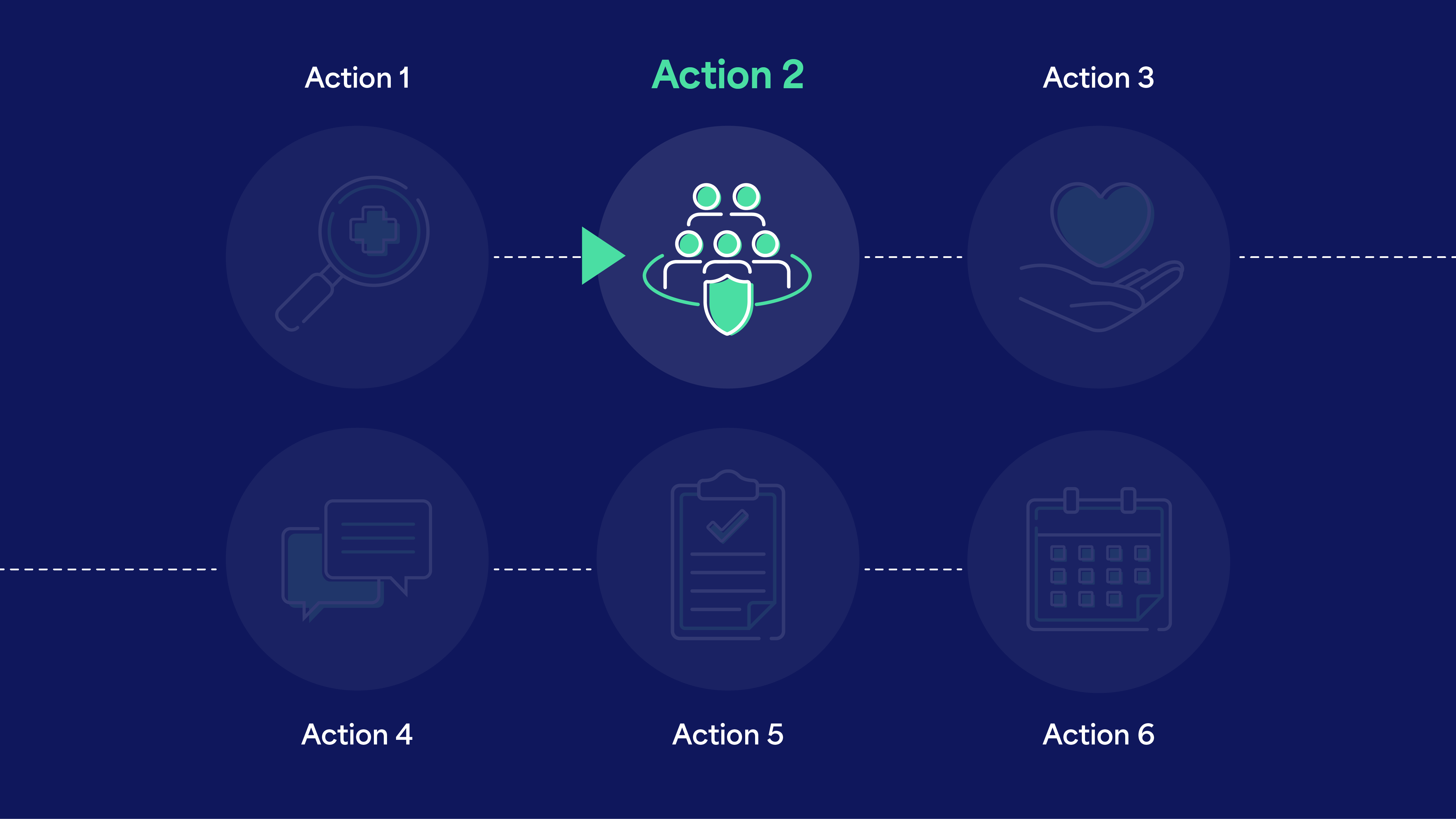 Action 2 Hero Action 2 in a six step sequence. It has an icon of a group of five stick figures surrounded by a shield.