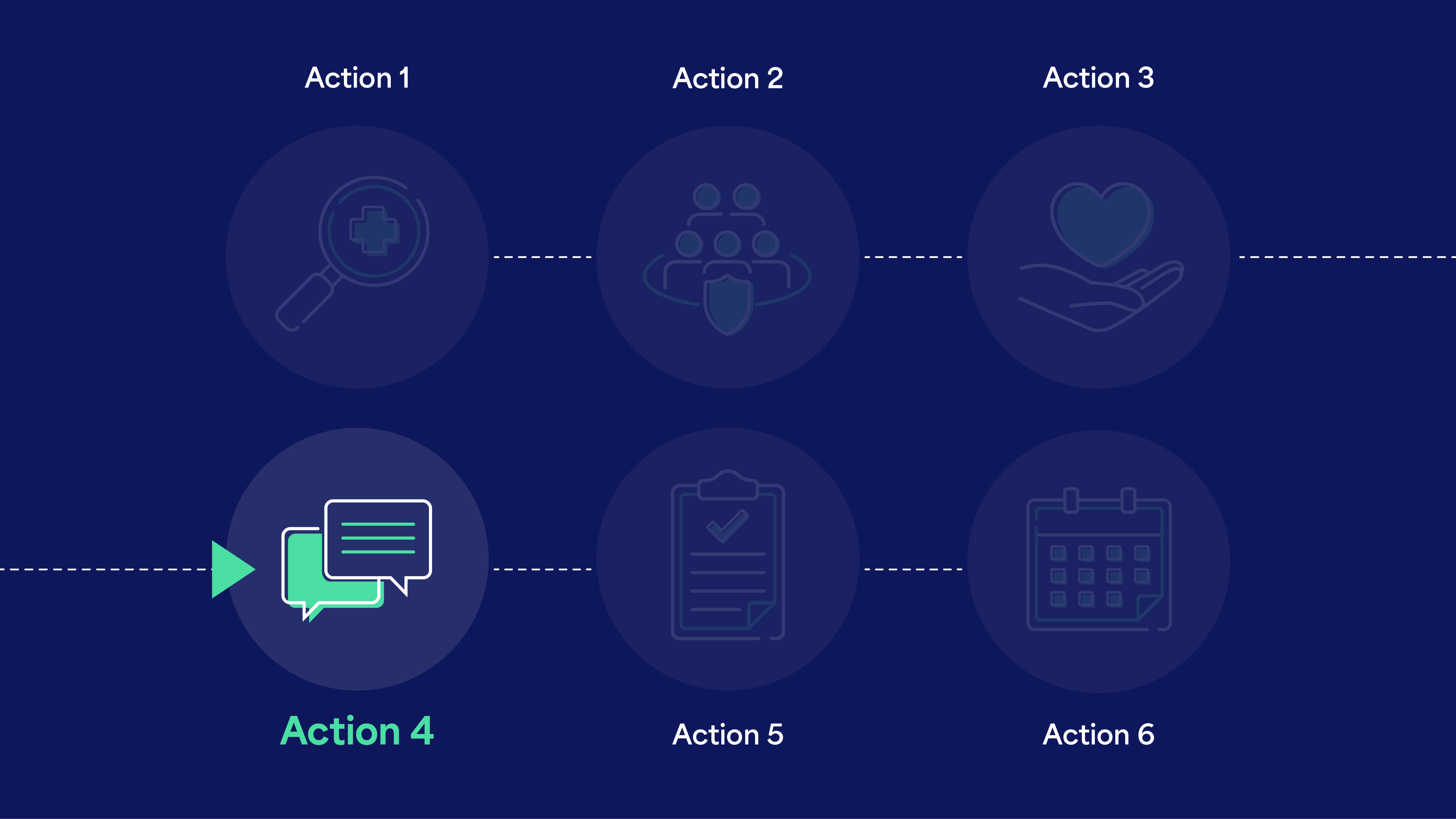 Action 4 Hero Action 4 in a six step sequence. It has an icon of two overlapping speech bubbles.